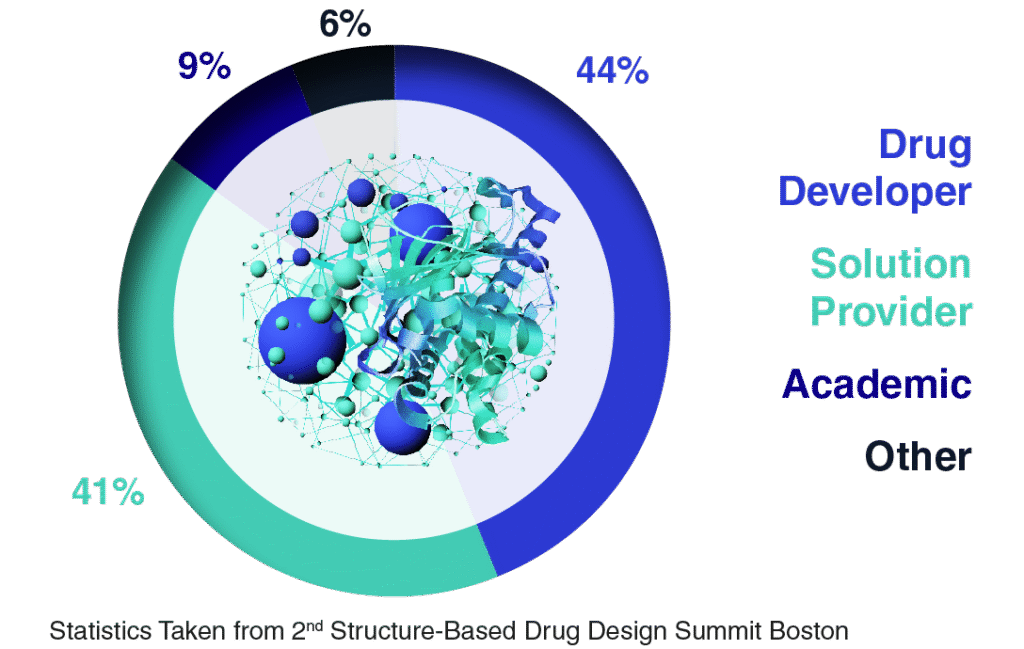 Home | Structure-Based Drug Design Summit 2026
