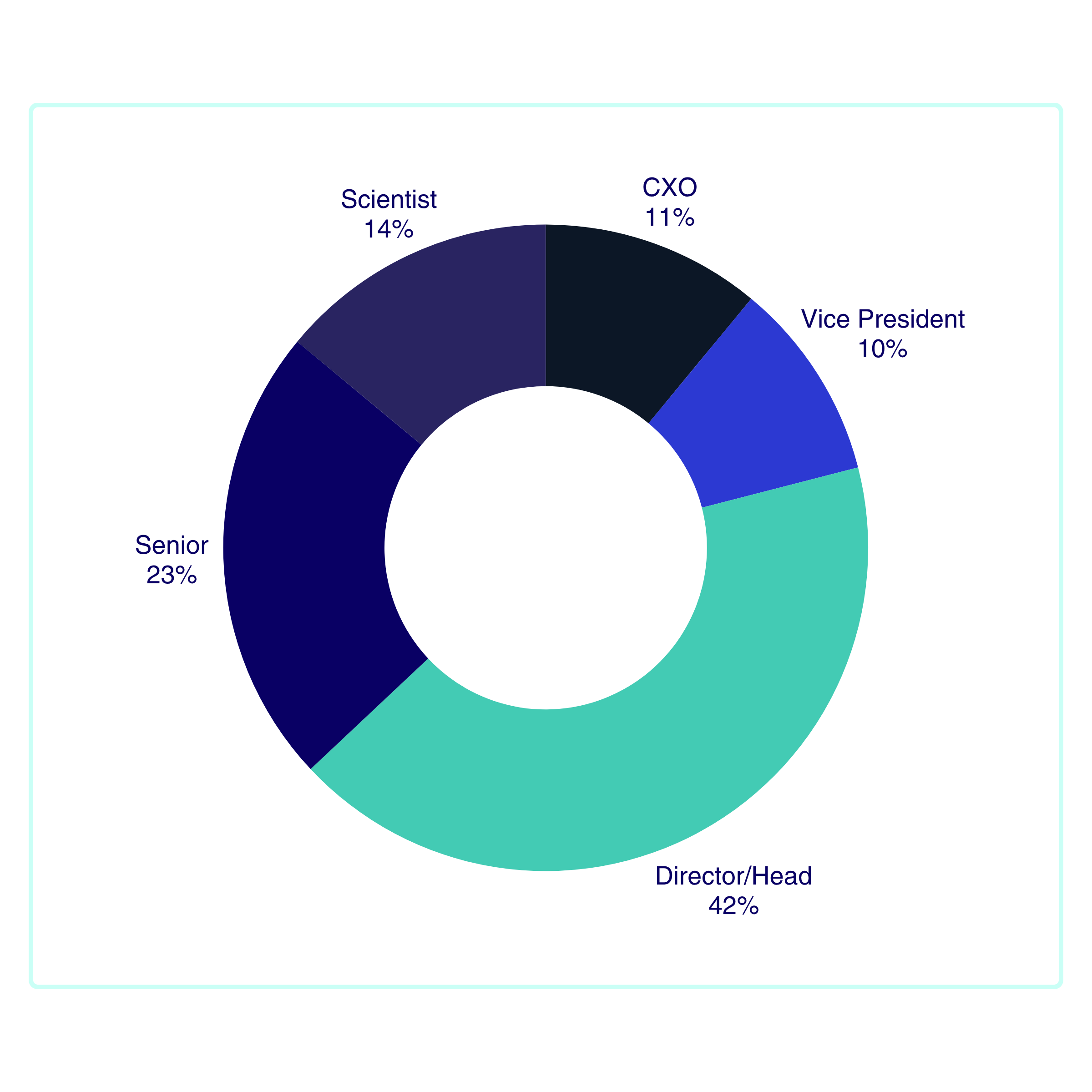 whos in the room graph